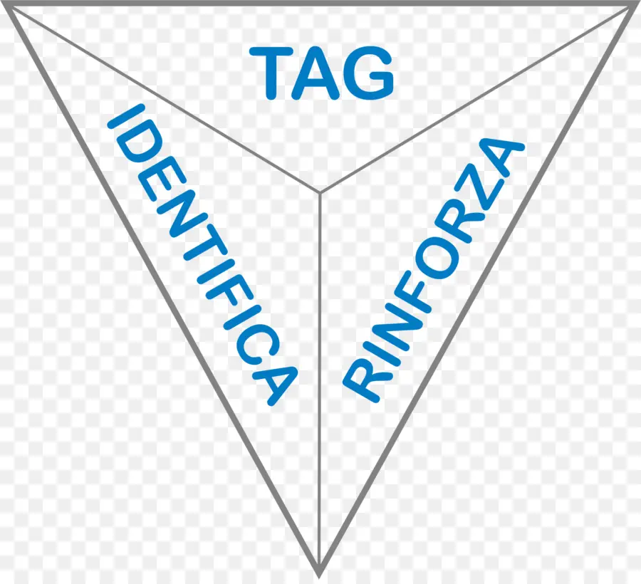 Tag Triangle Diagram，แผนผัง PNG