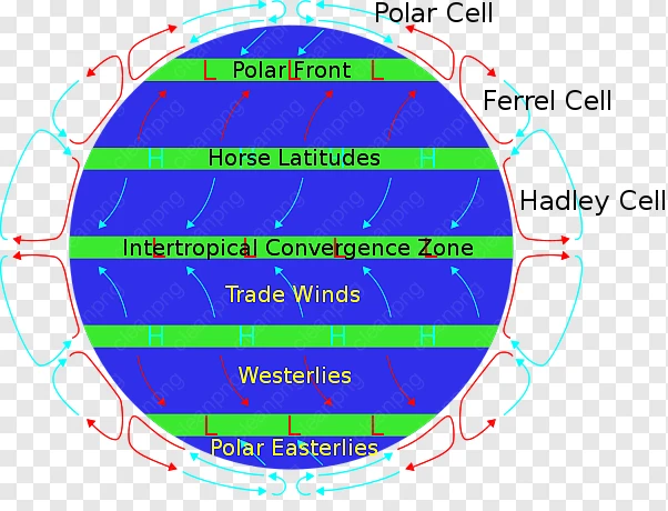 Subtropical นไปตามสันเขา, Doldrums, Hadley มือถือ png - png Subtropical ...