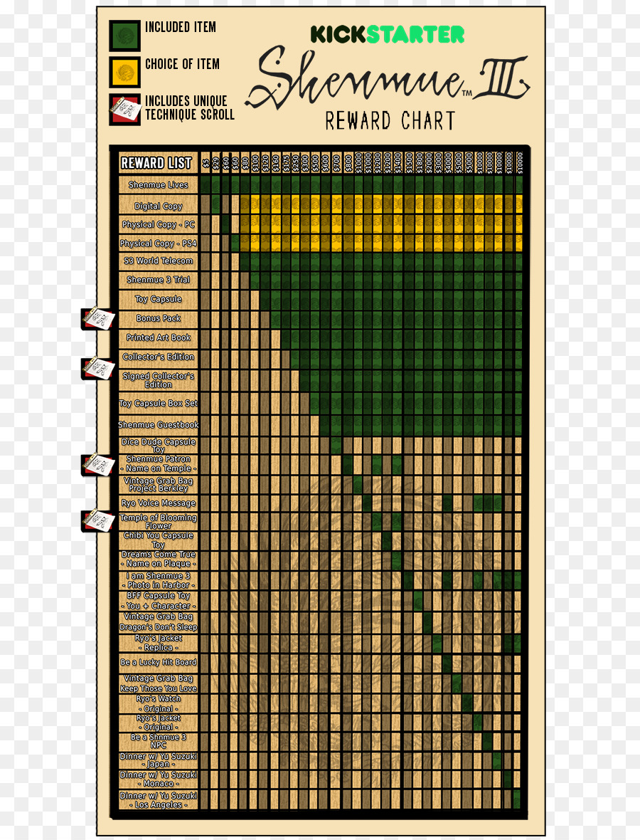 แผนภูมิรางวัล，Kickstarter PNG