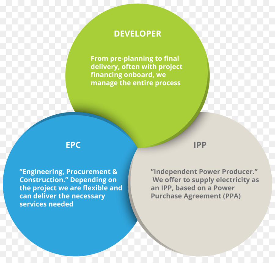 วิศวกรรม Procurement และก่อสร้าง，Architectural วิศวกรรม PNG