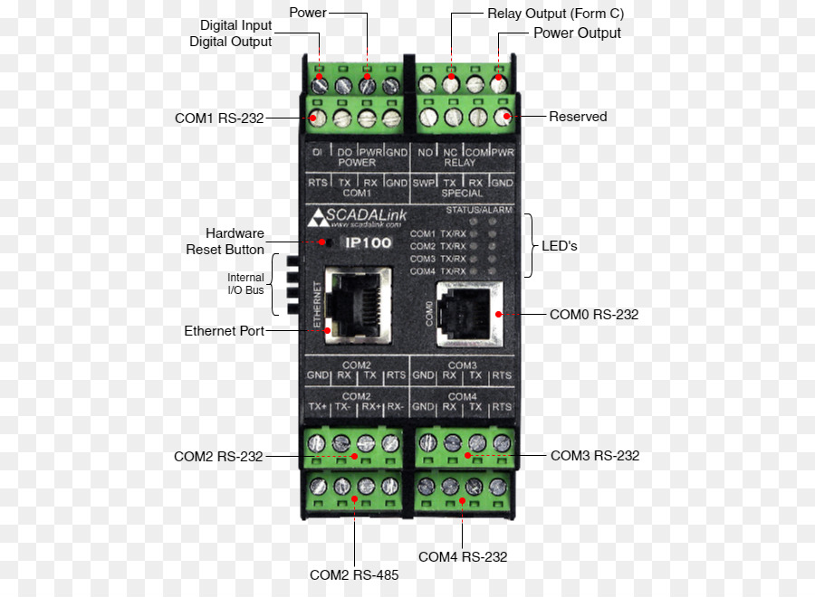 Modbus，คอมพิวเตอร์ของฮาร์ดแวร์ PNG