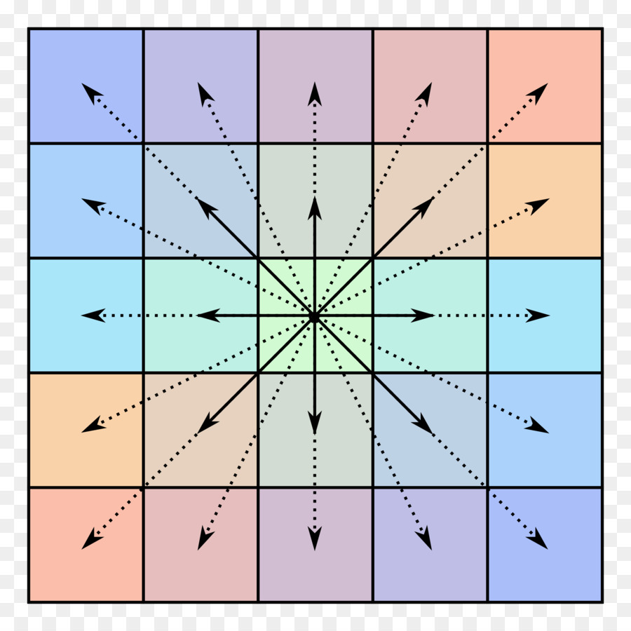 Centrosymmetry，Centrosymmetric เมตริกซ์ PNG