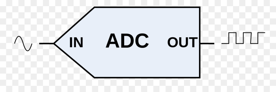 แผนภาพ Adc，อนาล็อก PNG