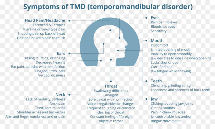 Temporomandibular ข้，Temporomandibular ข้องการหมดอารมณ์ PNG