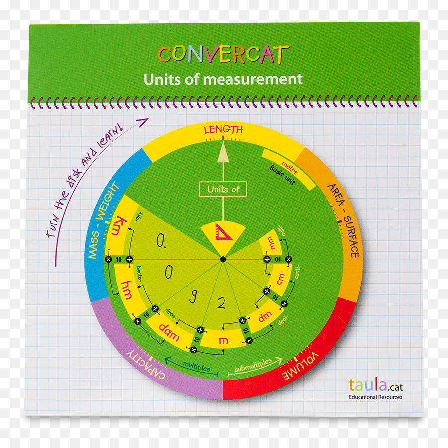 หน่วยของ Measurement，วัด PNG