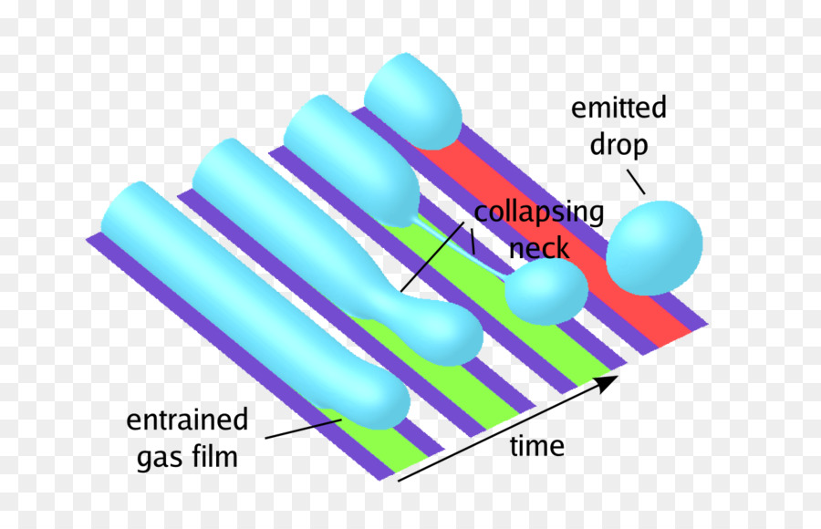 Capillary เบอร์，เลี้ย PNG