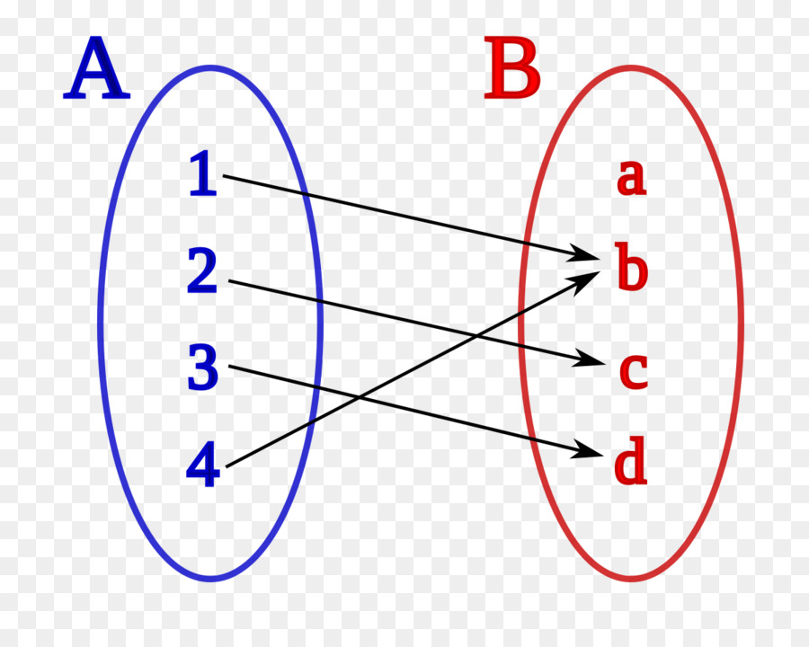 การทำแผนที่ฟังก์ชั่น，คณิตศาสตร์ PNG