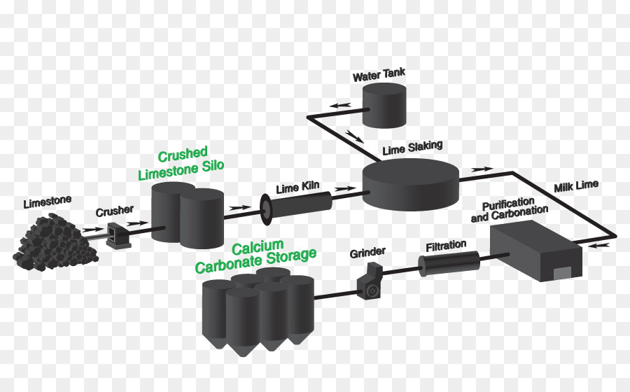 แคลเซียม Carbonate，คาร์บอเนต PNG