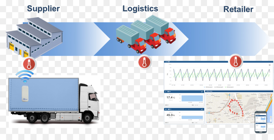 โลจิสติกส์，ผู้จัดหา PNG