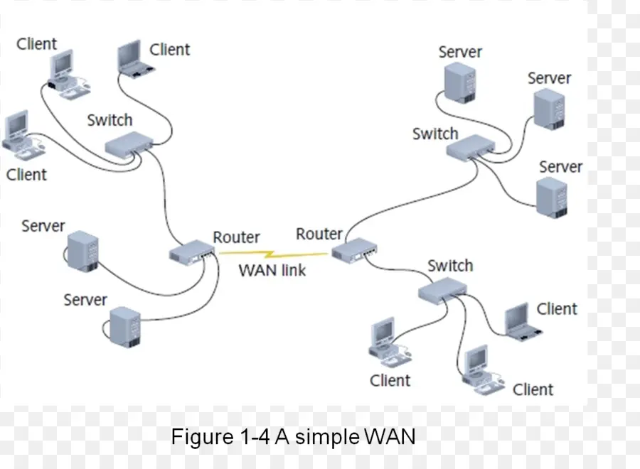 ไดอะแกรม Wan，เราเตอร์ PNG