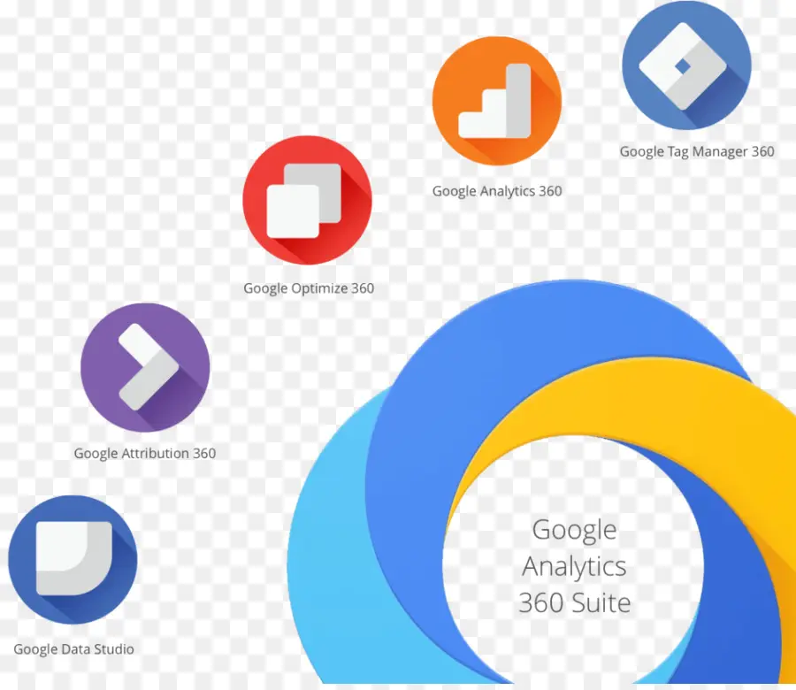 Google Analytics 360 Suite，การวิเคราะห์ข้อมูล PNG