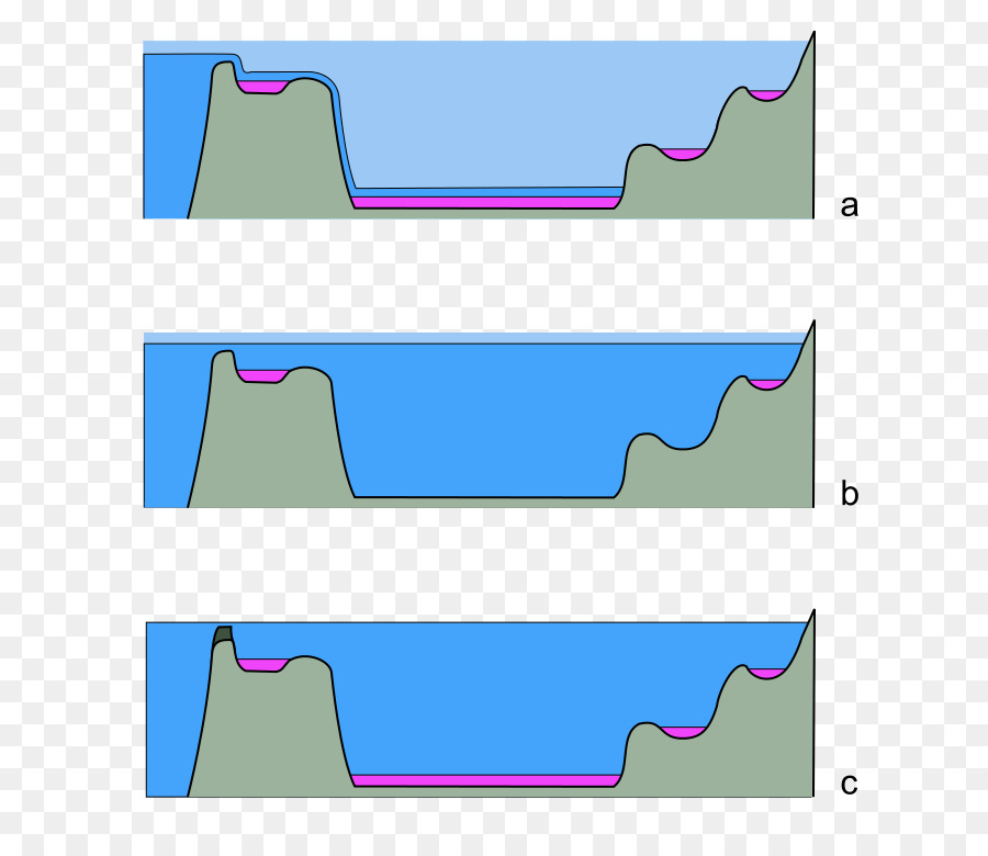 Messinian Salinity อนวิกฤต，ลงทะเลเมดิเตอเรเนียนซะทะเล PNG