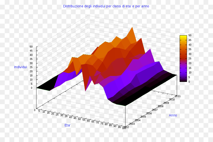 กราฟ 3d，ข้อมูล PNG