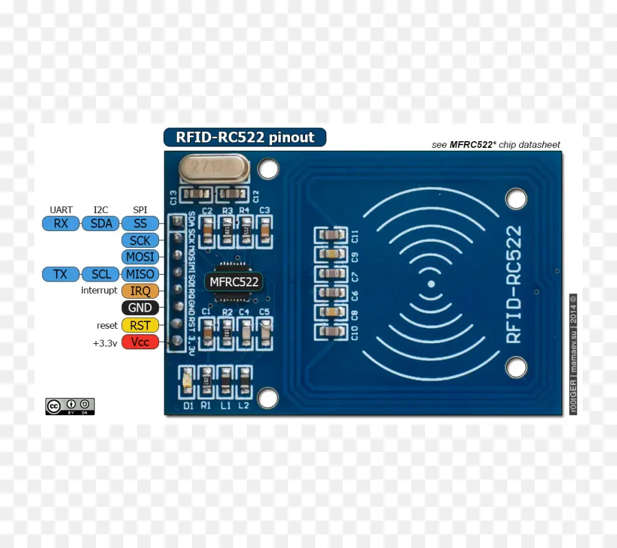 Rfid Rc522，ปัก PNG