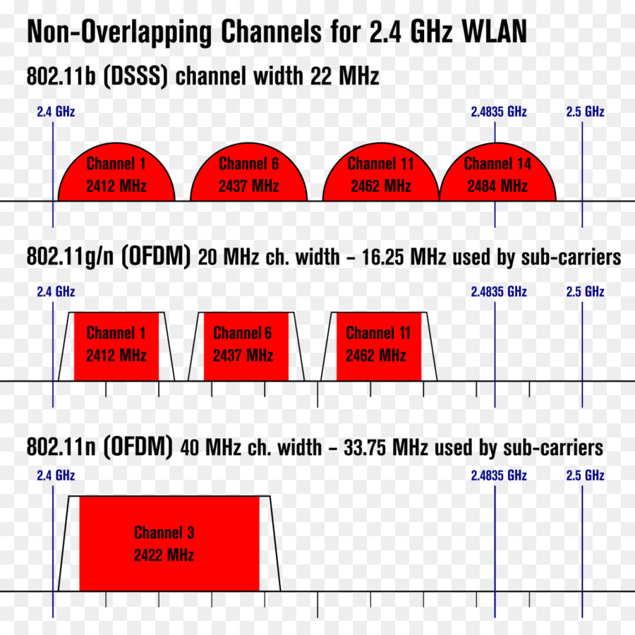 Wifi，Lan ไร้สาย PNG