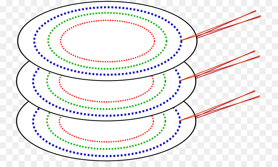 Cylinderheadsector，ยากที่ขับรถ PNG