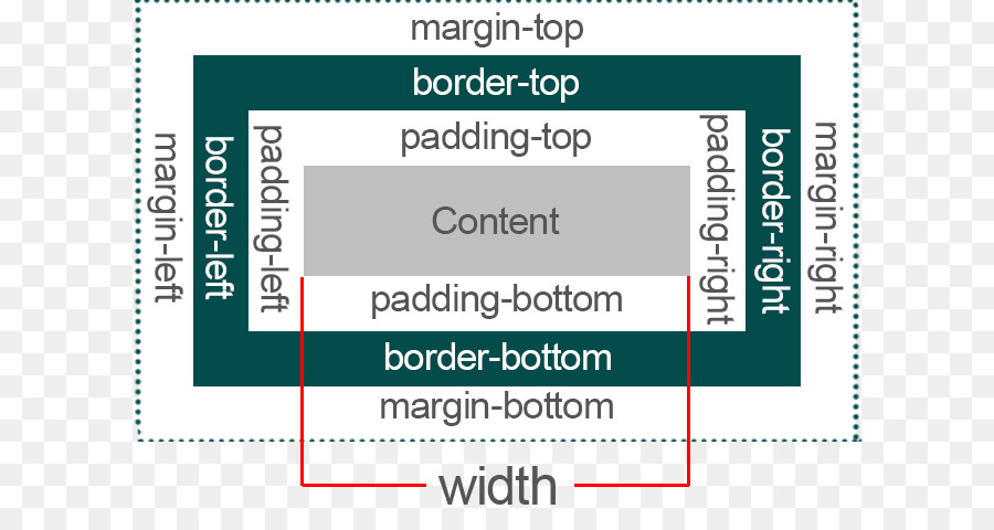 แผ่นงานลักษณะที่เรียงซ้อน，แบบ Html PNG