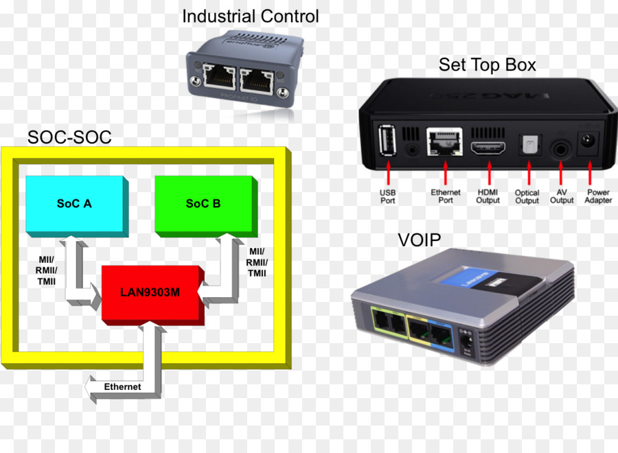 Hdmi，แฟ้มปรับแต่ง Ciscolanguage Spa2102 PNG