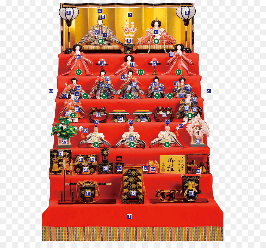 Hinamatsuri，ตุ๊กตา PNG