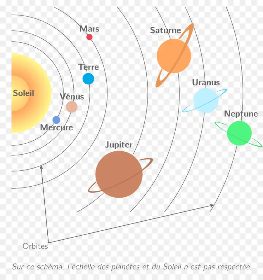 แผนภาพระบบพลังงานแสงอาทิตย์，ดาวเคราะห์ PNG