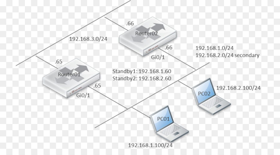 เครื่องอิเล็กทรอนิก，เส้น PNG