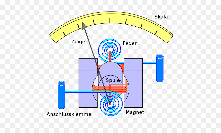 เครื่องวัดไฟฟ้า，แม่เหล็ก PNG