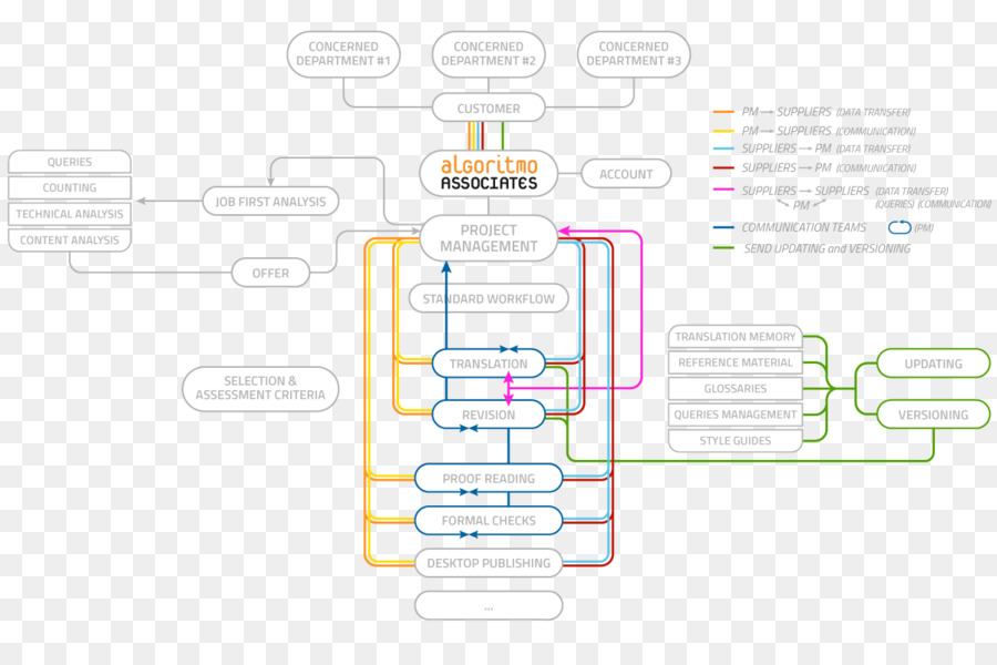 แผนผังให้นายดูได้นะ，เส้น PNG