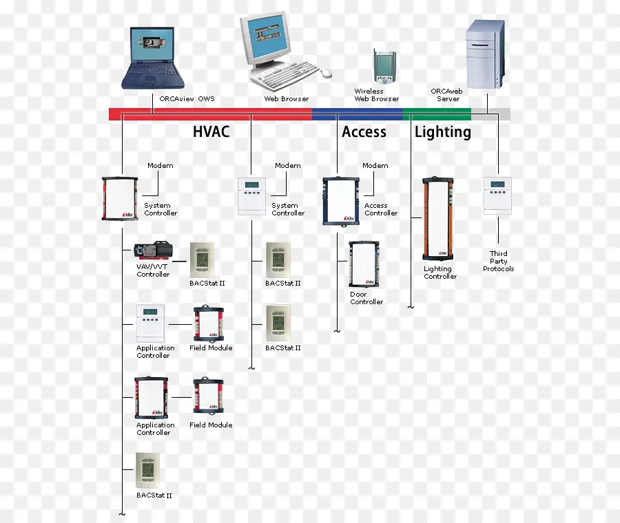 ไดอะแกรมระบบ Hvac，Hvac PNG