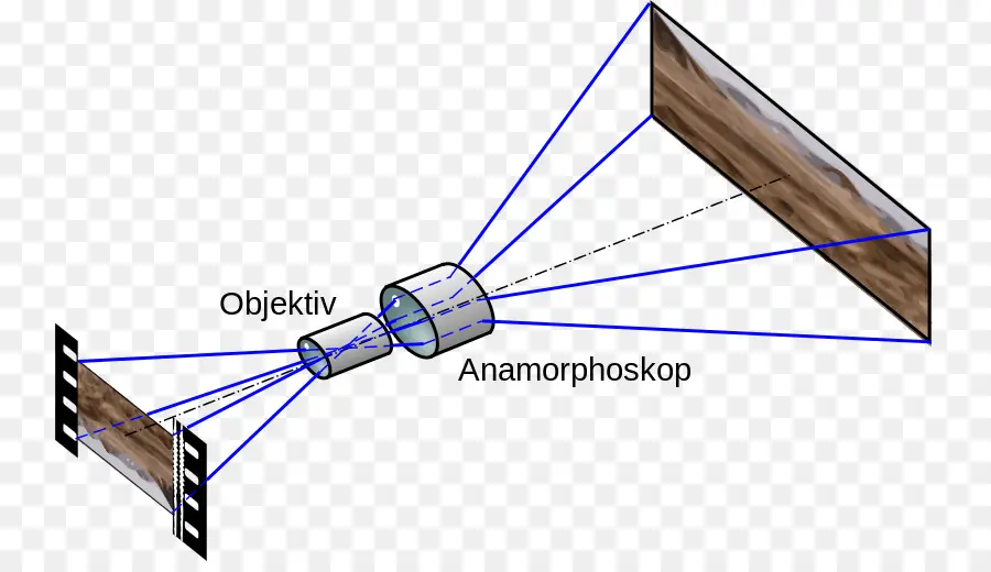 ไดอะแกรมเลนส์ Anamorphic，เลนส์ PNG