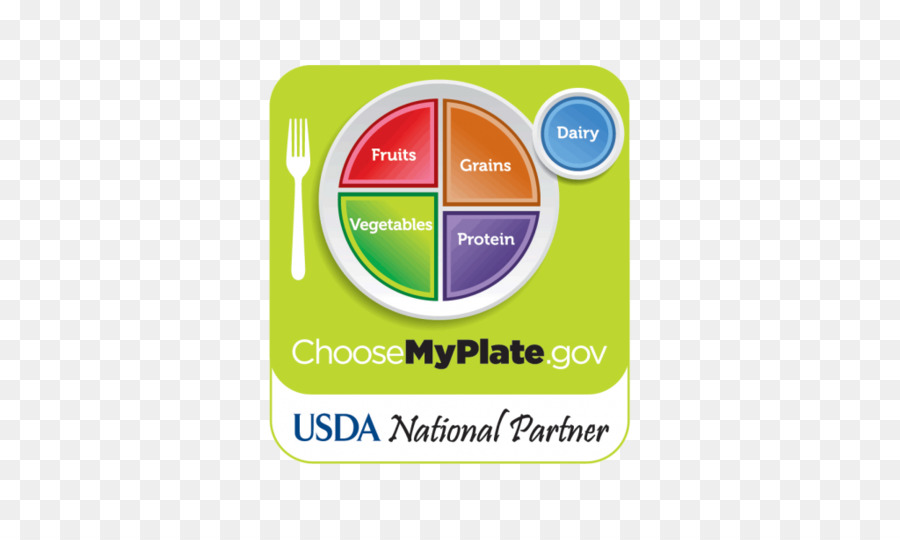 Myplate，Choosemyplate PNG