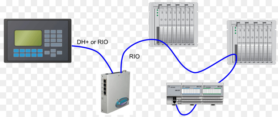 คอมพิวเตอร์เครือข่าย，สามารถโปรแกรมได้ตรรกะ Controllers PNG