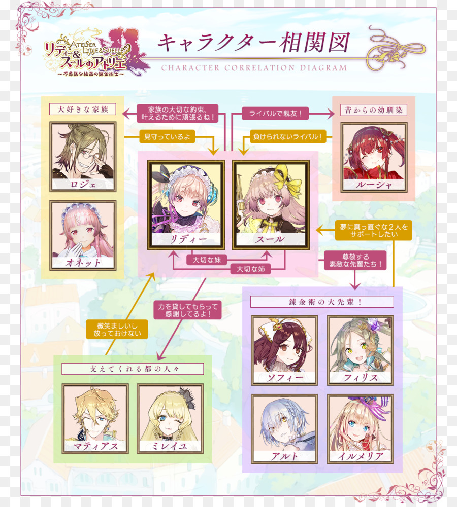 Atelier Lydie Suelle ที่ Alchemists และลึกลับภาพ，Atelier Firis ที่ Alchemist และลึกลับเดินทาง PNG