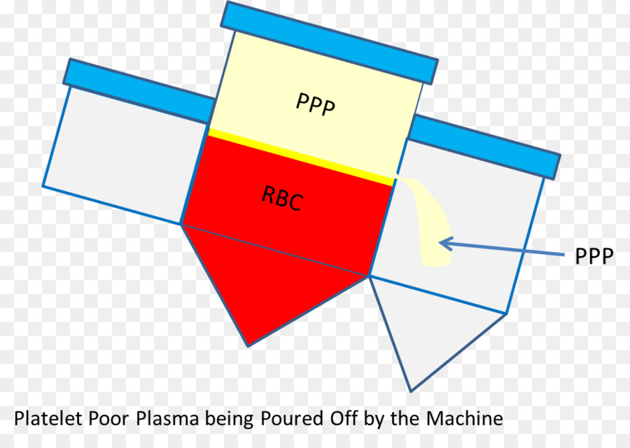 Plateletrich แอพเพล็ตของพลาสมา Name，เลือด PNG