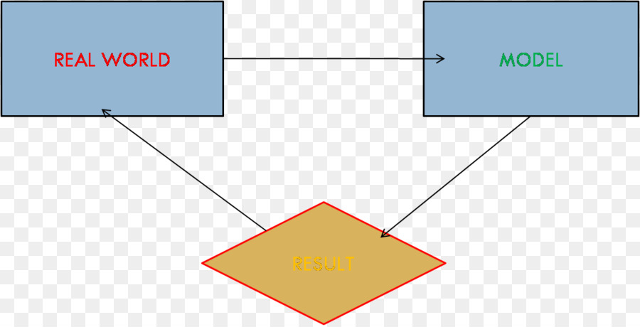 ผังงาน，แบบอย่าง PNG