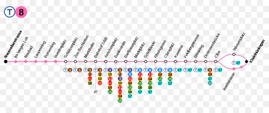 แผนที่รถไฟใต้ดิน，การขนส่ง PNG