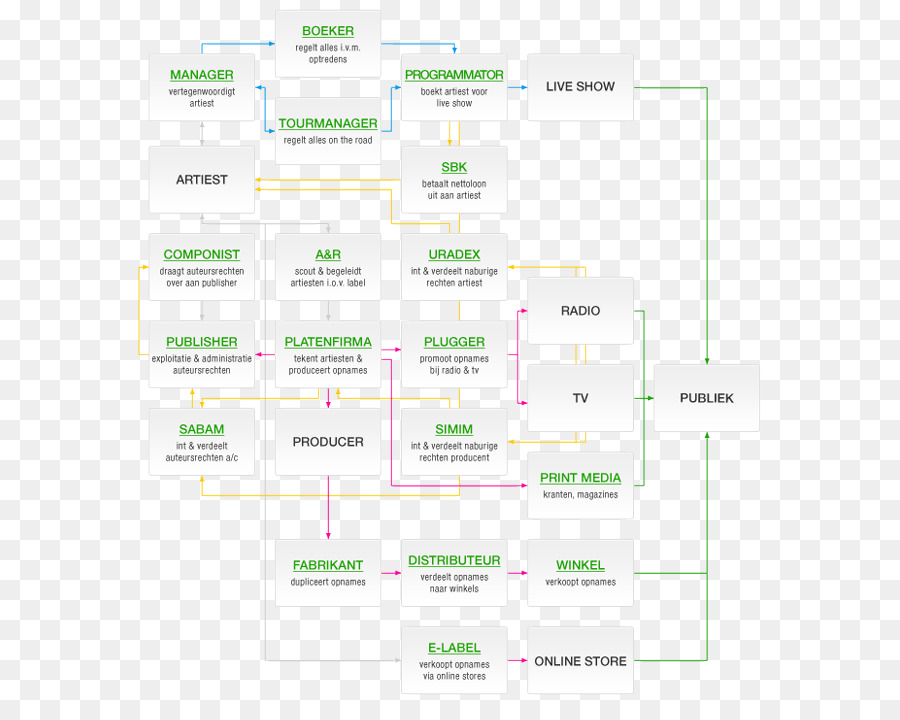 แบรนด์，แผนผังให้นายดูได้นะ PNG