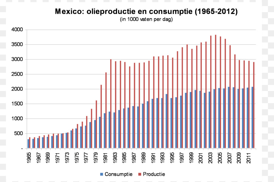 Pemex，บริษัทน้ำมันแห่งชาติ PNG