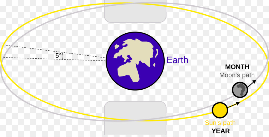 สุริยะจักรวาลนี้สุริยคราส，เดือนมกราค 2018 Lunar สุริยคราส PNG