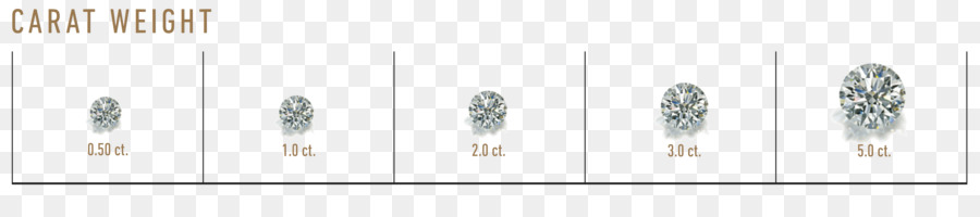 Gemological สถาบันของอเมริกา，กะรัต PNG