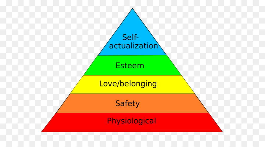 ลำดับชั้นของความต้องการของ Maslow，ปิรามิด PNG