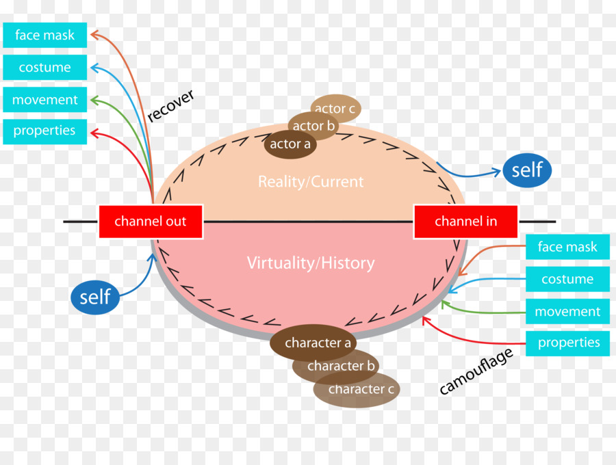 การโต้ตอบการออกแบบ，การโต้ตอบ PNG