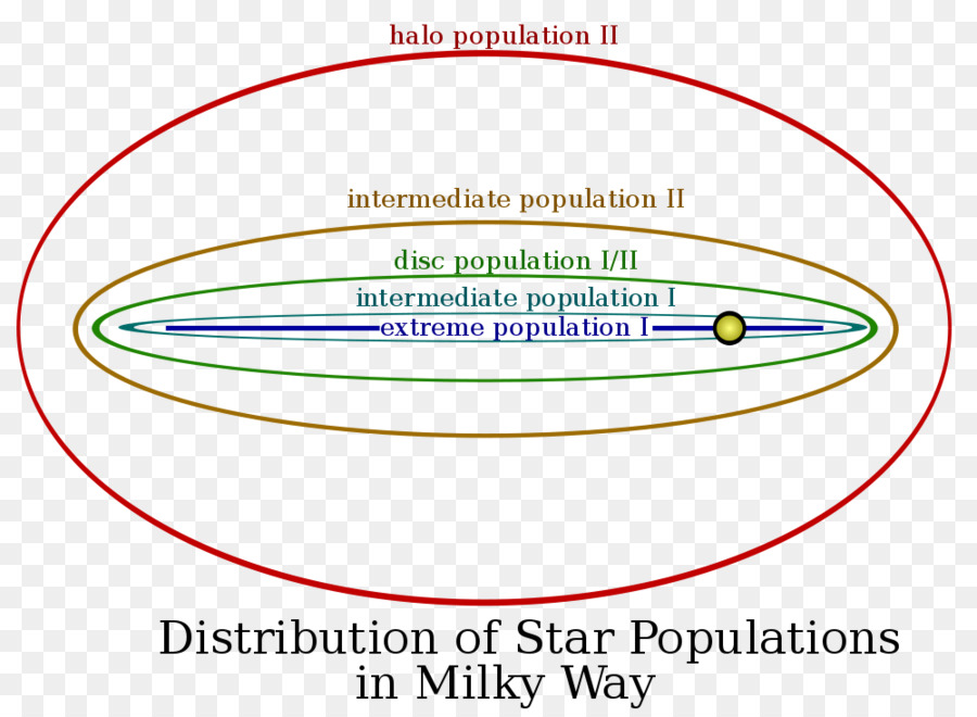 Stellar ประชากร，Circumstellar Habitable เขต PNG