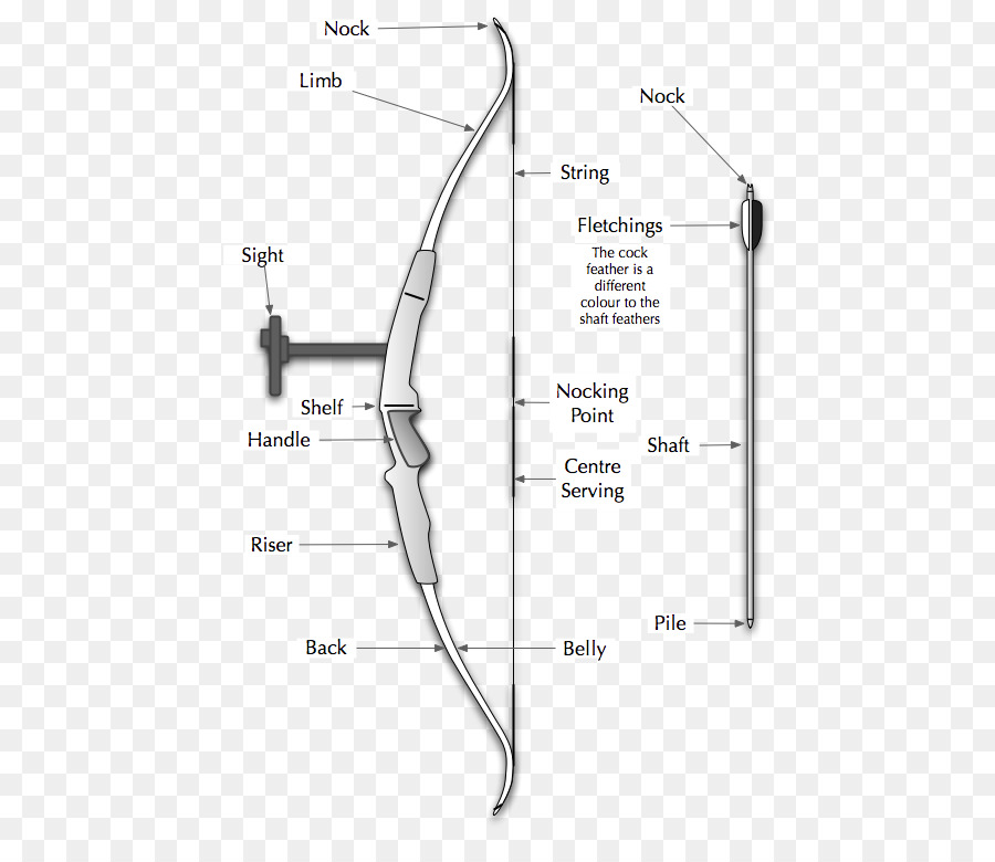 ธนูและลูกศร，แผนผัง PNG