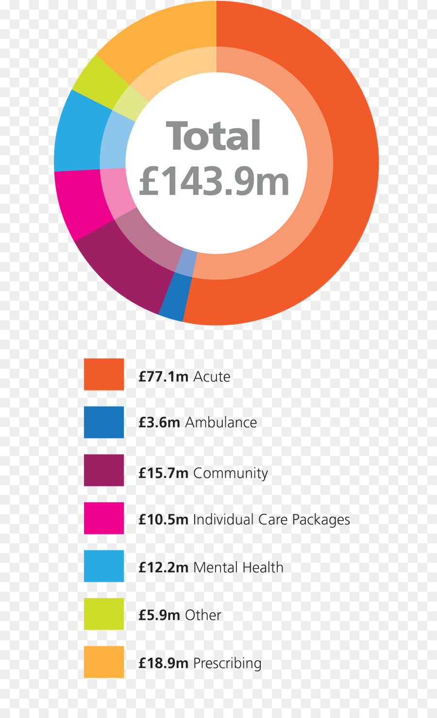 Wandsworth Ccg，กา Commissioning กลุ่ม PNG