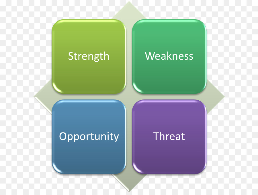 การวิเคราะห์ Swot，ธุรกิจ PNG