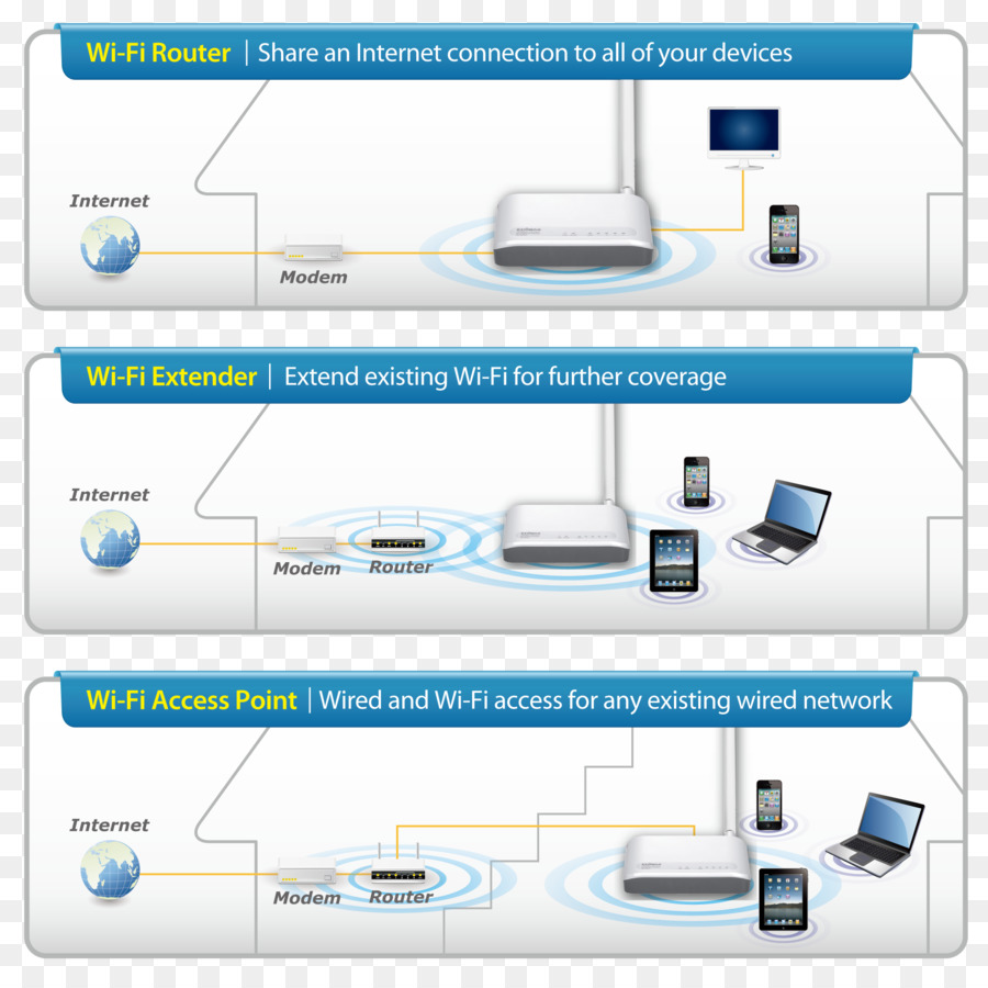 เครือข่ายไร้สาย Router，คอมพิวเตอร์เครือข่าย PNG