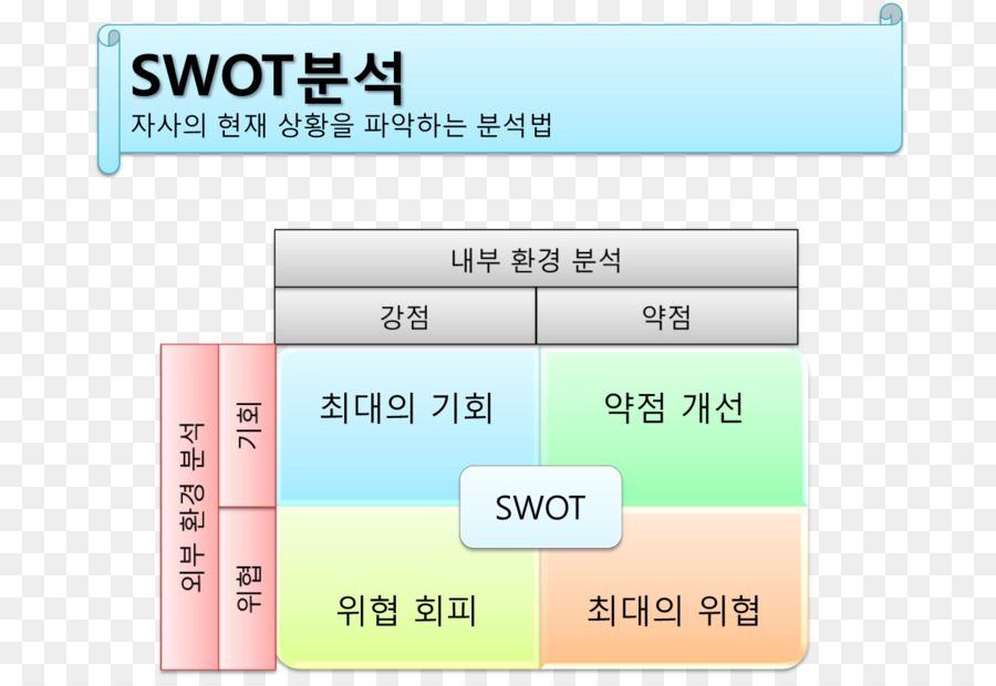 เส้น，ประเด็น PNG