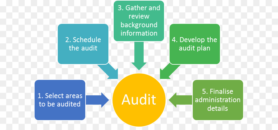 สาธารณชอบบริเว Undertakings ในอินเดีย，การจัดการ PNG