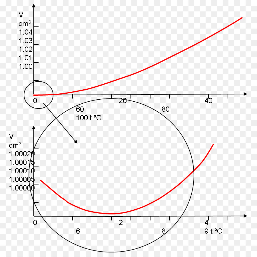 เอาไว้จับภาพความร้อน Expansion，อุณหภูมิ PNG