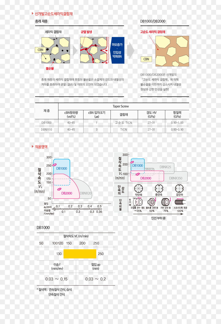 เอกสาร，เส้น PNG